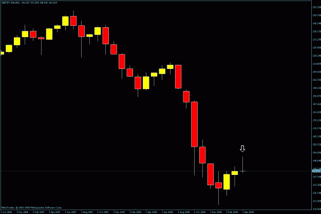 Click to Enlarge

Name: monthly gj chart_04_26_2009.gif
Size: 13 KB