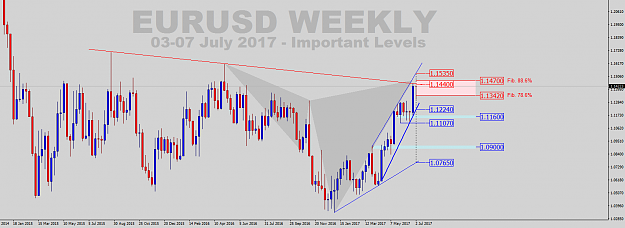 Click to Enlarge

Name: EURUSD-Weekly-Quick Levels.png
Size: 51 KB