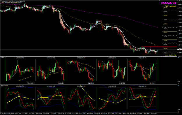 Click to Enlarge

Name: USDCAD Week 27 Jul 07 multi-charts.png
Size: 61 KB