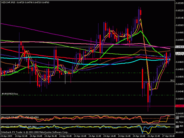 Click to Enlarge

Name: nzd chf.gif
Size: 22 KB