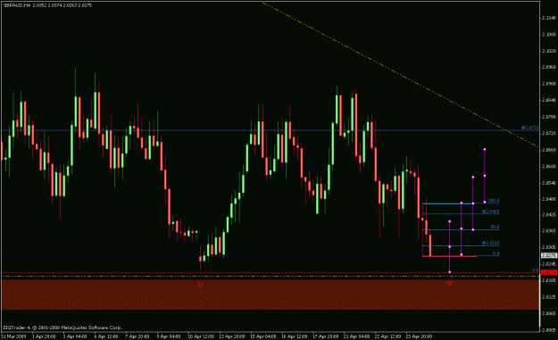 Click to Enlarge

Name: gbpaud mc 4 hr tf1.gif
Size: 20 KB