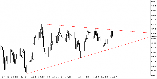 Click to Enlarge

Name: AUDUSD_-_W.png
Size: 12 KB