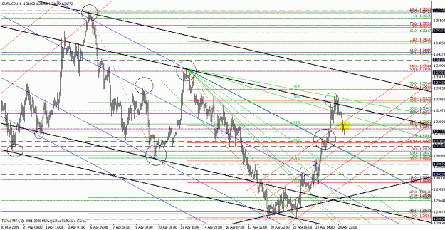 Click to Enlarge

Name: eurusd042609-1.gif
Size: 38 KB