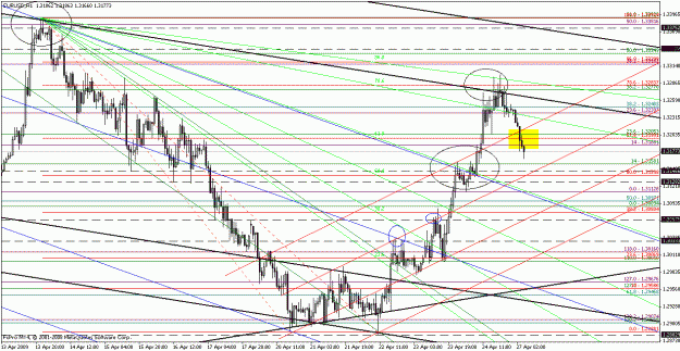 Click to Enlarge

Name: eurusd042609-2.gif
Size: 36 KB