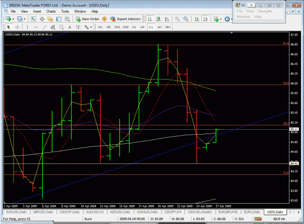 Click to Enlarge

Name: week 4-26 us index.gif
Size: 42 KB