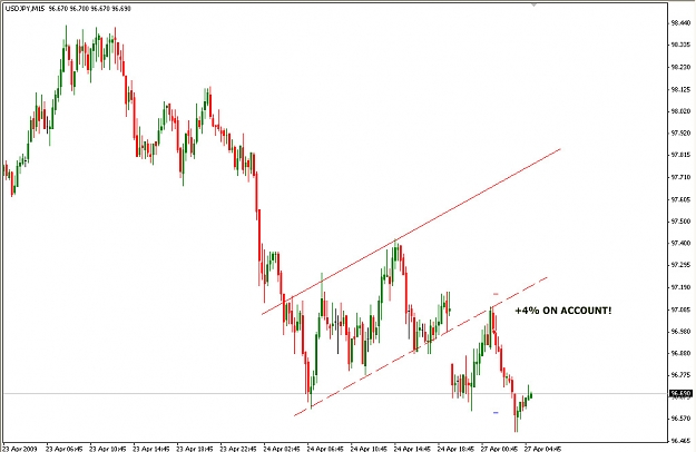 Click to Enlarge

Name: usdjpy.jpg
Size: 124 KB