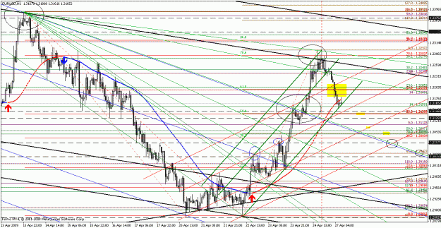 Click to Enlarge

Name: eurusd042609-6.gif
Size: 42 KB