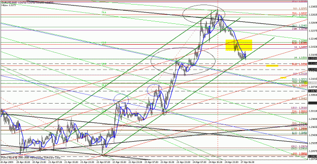Click to Enlarge

Name: eurusd042609-7.gif
Size: 37 KB