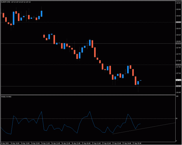Click to Enlarge

Name: 2009-04-27_eurjpy_3.gif
Size: 17 KB
