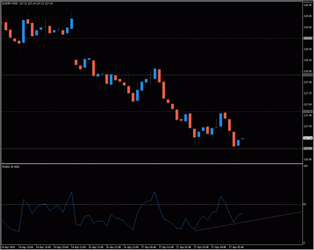Click to Enlarge

Name: 2009-04-27_eurjpy_3.gif
Size: 17 KB