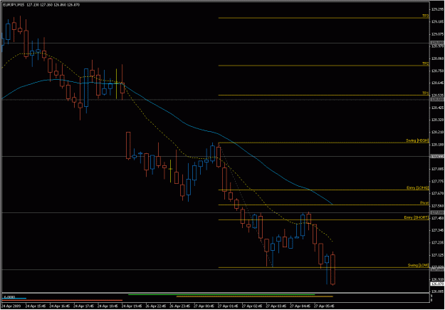 Click to Enlarge

Name: 2009-04-27_eurjpy_4.gif
Size: 19 KB