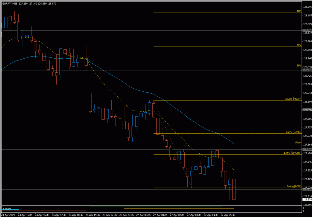 Click to Enlarge

Name: 2009-04-27_eurjpy_4.gif
Size: 19 KB