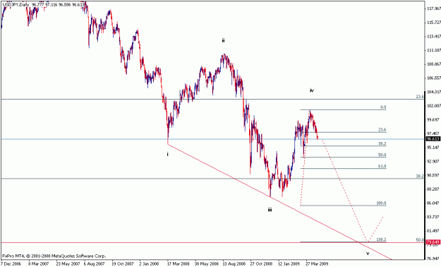 Click to Enlarge

Name: usdjpy.gif
Size: 15 KB