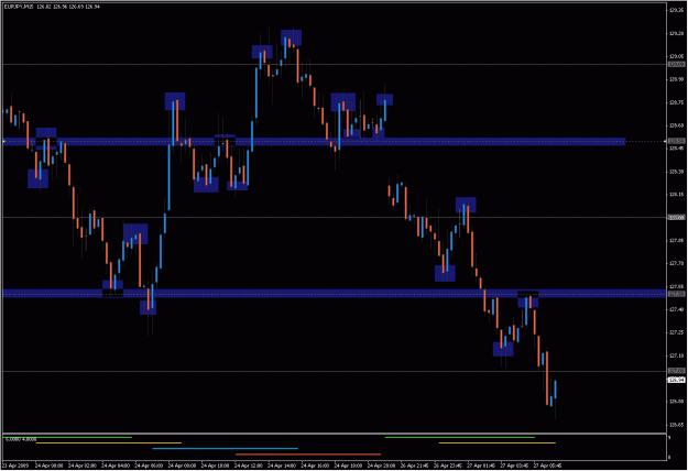 Click to Enlarge

Name: 2009-04-27_eurjpy_5.gif
Size: 26 KB