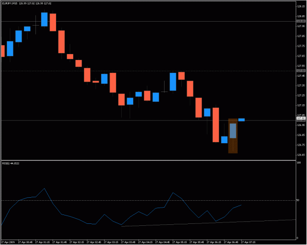 Click to Enlarge

Name: 2009-04-27_eurjpy_6.gif
Size: 16 KB