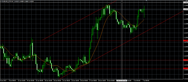 Click to Enlarge

Name: eurusd_h4.png
Size: 35 KB
