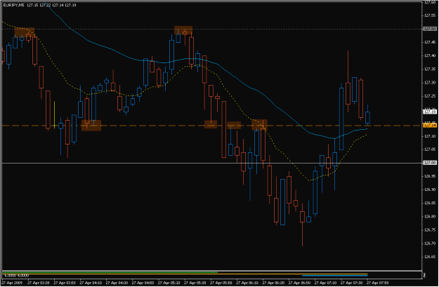 Click to Enlarge

Name: 2009-04-27_eurjpy_8.gif
Size: 19 KB