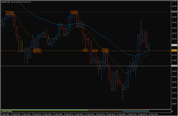 Click to Enlarge

Name: 2009-04-27_eurjpy_8.gif
Size: 19 KB