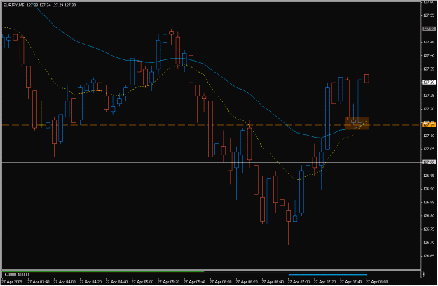Click to Enlarge

Name: 2009-04-27_eurjpy_9.gif
Size: 18 KB