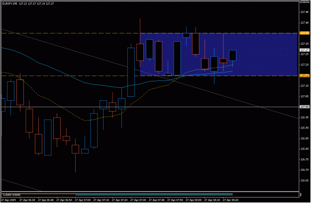 Click to Enlarge

Name: 2009-04-27_eurjpy_11.gif
Size: 18 KB