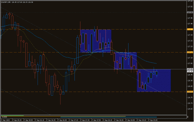 Click to Enlarge

Name: 2009-04-27_eurjpy_13.gif
Size: 23 KB