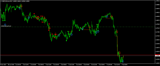Click to Enlarge

Name: Active reversal GBPCADmicroM15.png
Size: 31 KB