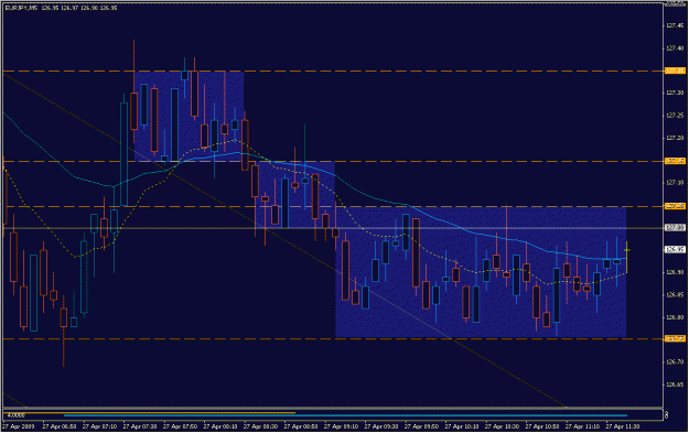 Click to Enlarge

Name: 2009-04-27_eurjpy_14.gif
Size: 24 KB