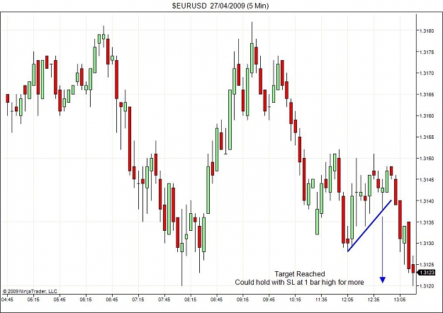 Click to Enlarge

Name: $EURUSD  27_04_2009 (5 Min)-target.jpg
Size: 83 KB