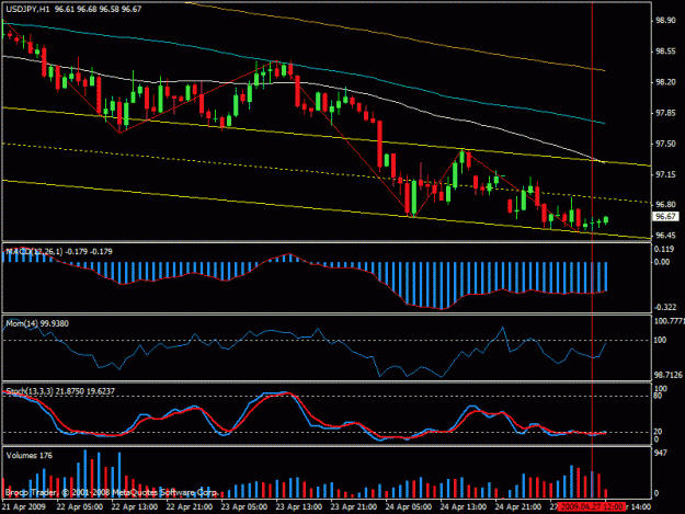 Click to Enlarge

Name: usdjpy0427.gif
Size: 21 KB