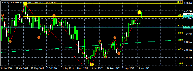 Click to Enlarge

Name: EURUSDWeeklyHolds.png
Size: 28 KB