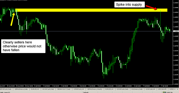 Click to Enlarge

Name: EURUSD_Supply_level.png
Size: 56 KB