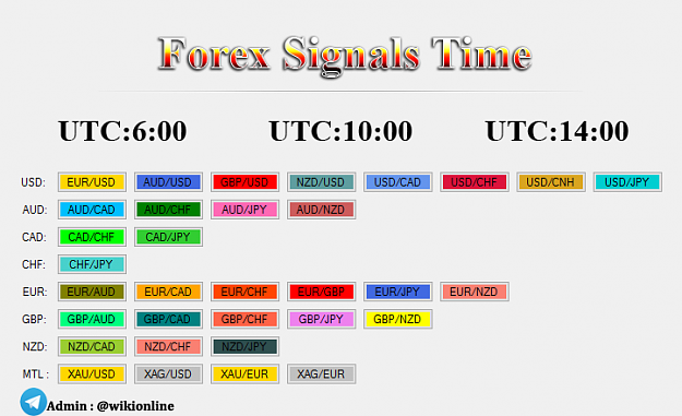 Click to Enlarge

Name: Signals Times.png
Size: 48 KB