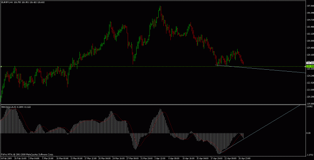 Click to Enlarge

Name: eurjpy.gif
Size: 18 KB