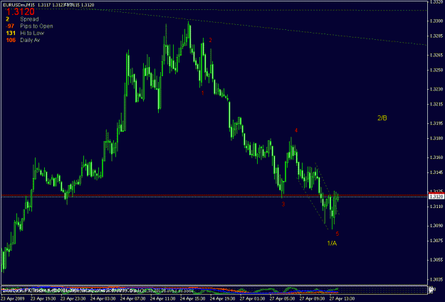 Click to Enlarge

Name: eurusd m15.gif
Size: 16 KB