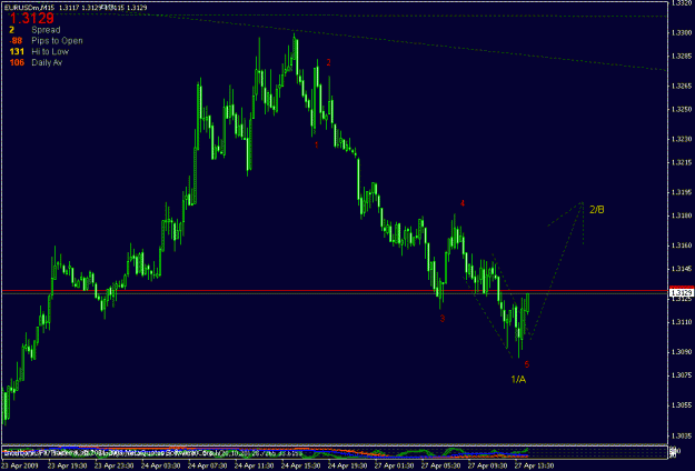 Click to Enlarge

Name: eurusd m15.gif
Size: 17 KB