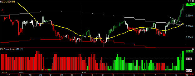 Click to Enlarge

Name: NZDUSD 5M 090427.png
Size: 22 KB