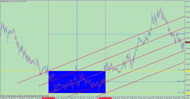 Click to Enlarge

Name: fib rev engineered 36 eurusd x 15min zoom.gif
Size: 50 KB