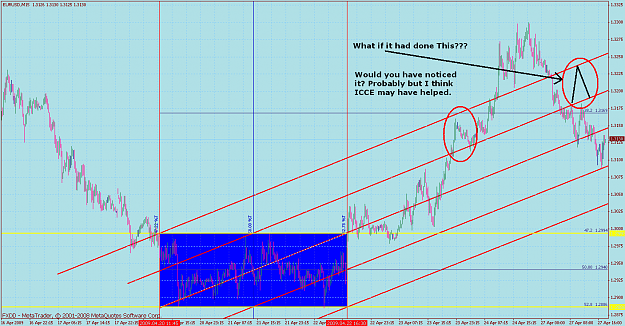 Click to Enlarge

Name: EUR USD 15 Min HS on ICCE.PNG
Size: 74 KB