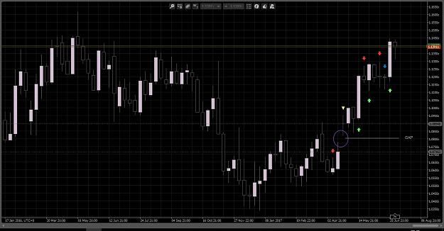 Click to Enlarge

Name: Euro Weekly Chart - Candle 2017-07-09.jpg
Size: 276 KB