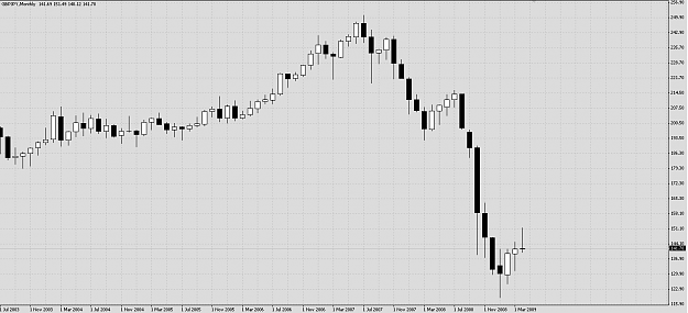 Click to Enlarge

Name: GBPJPY 090427 MN.png
Size: 18 KB