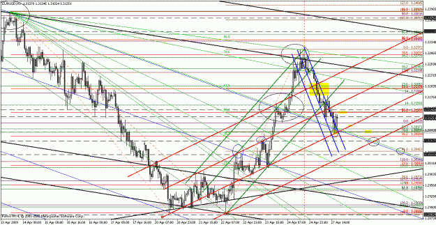 Click to Enlarge

Name: eurusd042609-9.gif
Size: 43 KB