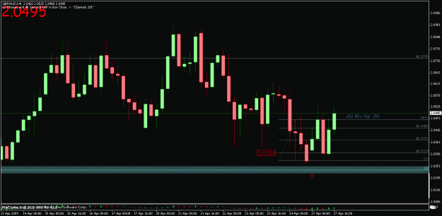 Click to Enlarge

Name: gbpaud.gif
Size: 19 KB