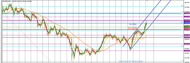Click to Enlarge

Name: EURJPY_Top-Down_Analysis_Daily_July_9,_2017.png
Size: 50 KB