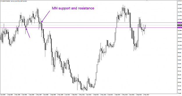 Click to Enlarge

Name: USDJPY MN support and resistance.png
Size: 27 KB