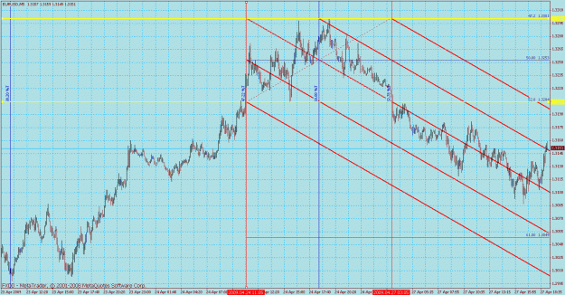 Click to Enlarge

Name: fib rev engineered jharteam eurusd x 5min zoom.gif
Size: 48 KB