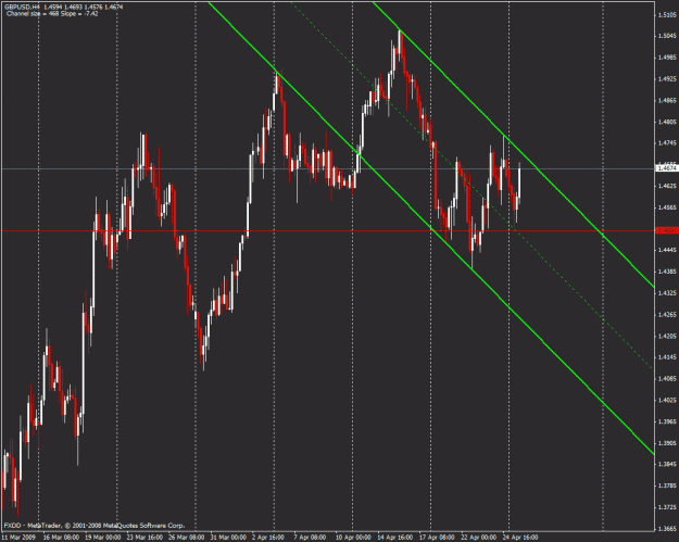 Click to Enlarge

Name: gbp usd.gif
Size: 29 KB