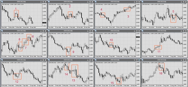 Click to Enlarge

Name: USDCAD 090427 D1a.jpg
Size: 195 KB