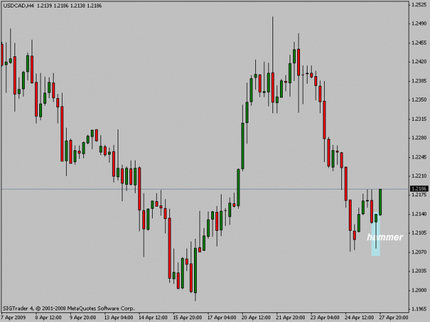 Click to Enlarge

Name: usdcad4h.gif
Size: 13 KB