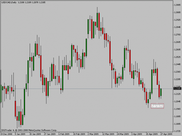 Click to Enlarge

Name: usdcadday.gif
Size: 14 KB