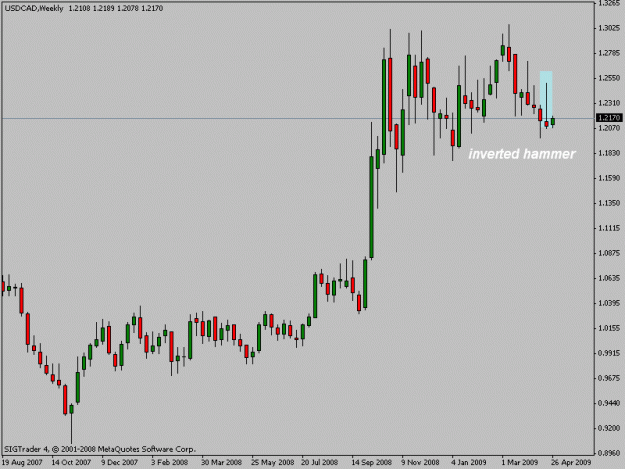 Click to Enlarge

Name: usdcadweek.gif
Size: 12 KB